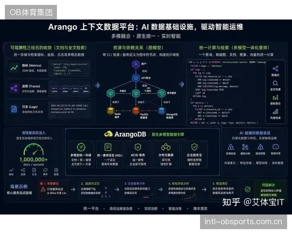2027年后，集成AI诊断算法的PIM测试方案将在体育转播运维市场占据主导地位